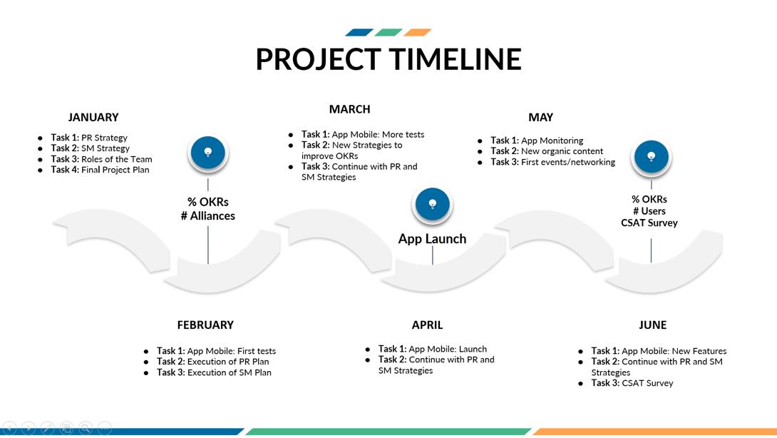 Project timeline example