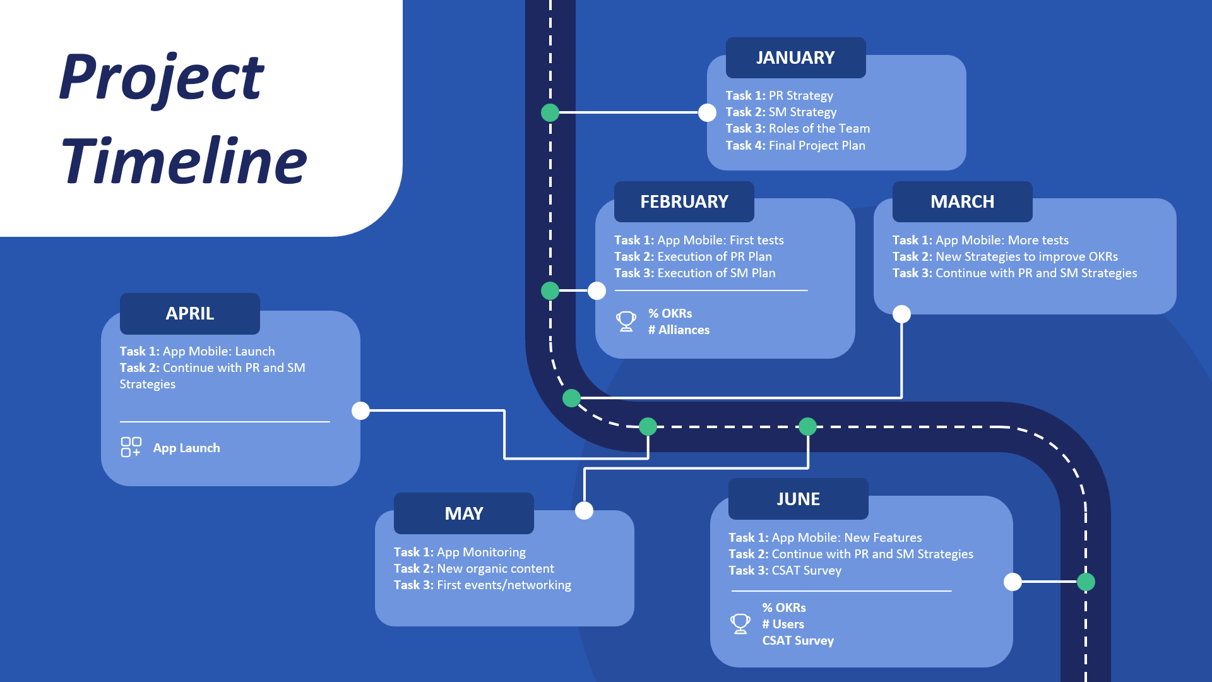 Custom design of project timeline