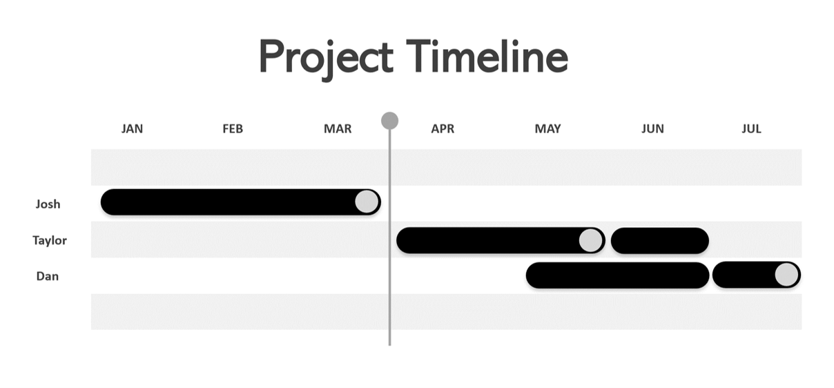 draft of project timeline in powerpoint