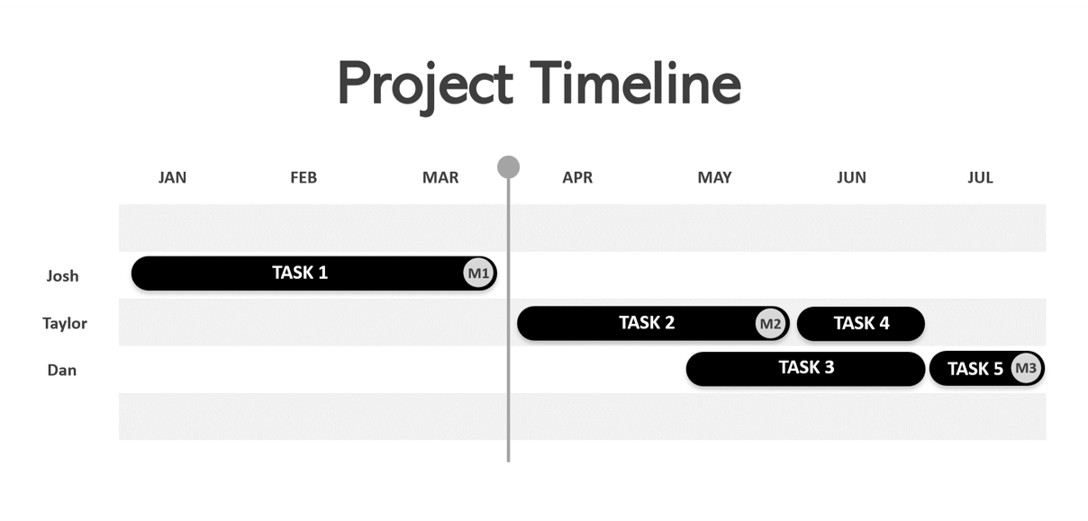 draft of project timeline in powerpoint