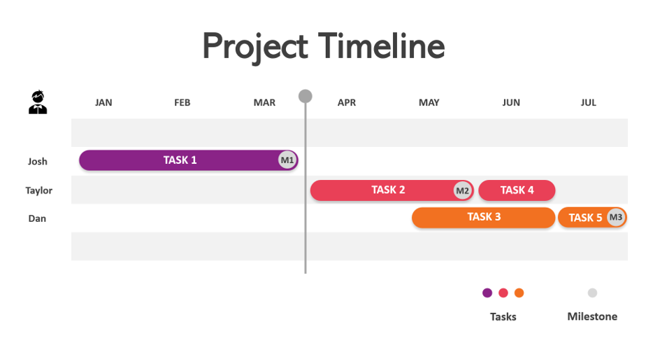project timeline in powerpoint