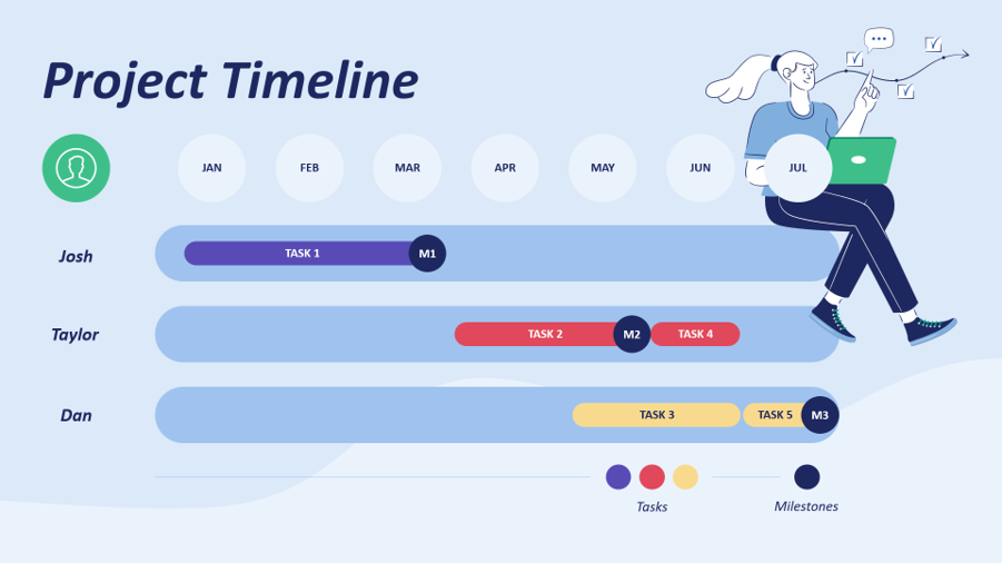 custom design of project timeline done by 24Slides