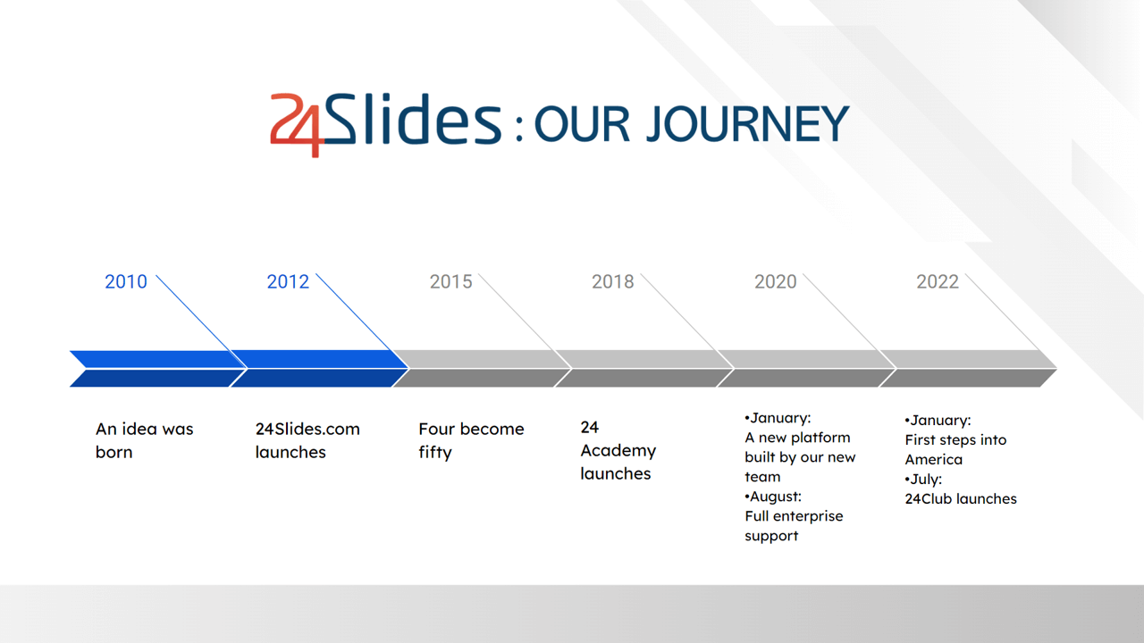 How to Create a Timeline in Google Slides - Tutorial