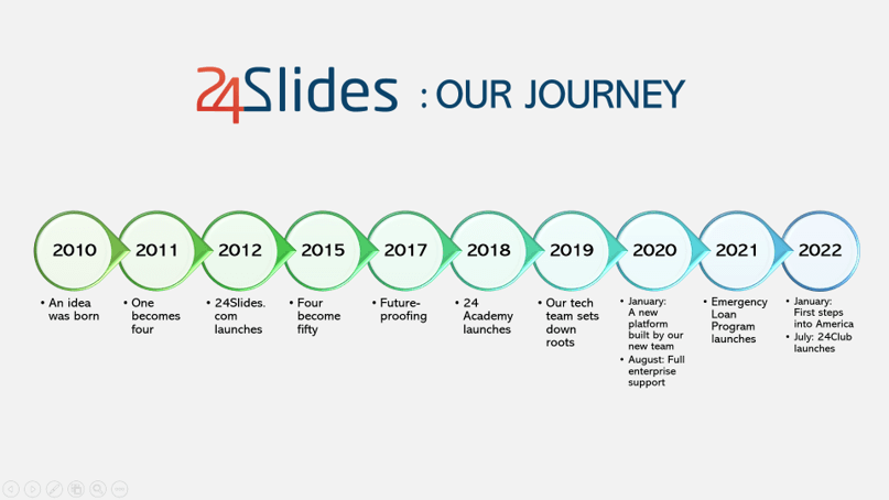 Custom design of a timeline, 24Slides History timeline