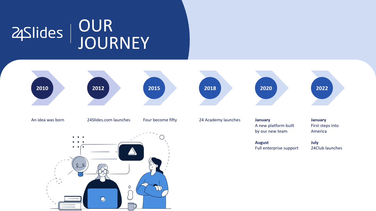 History timeline of 24Slides