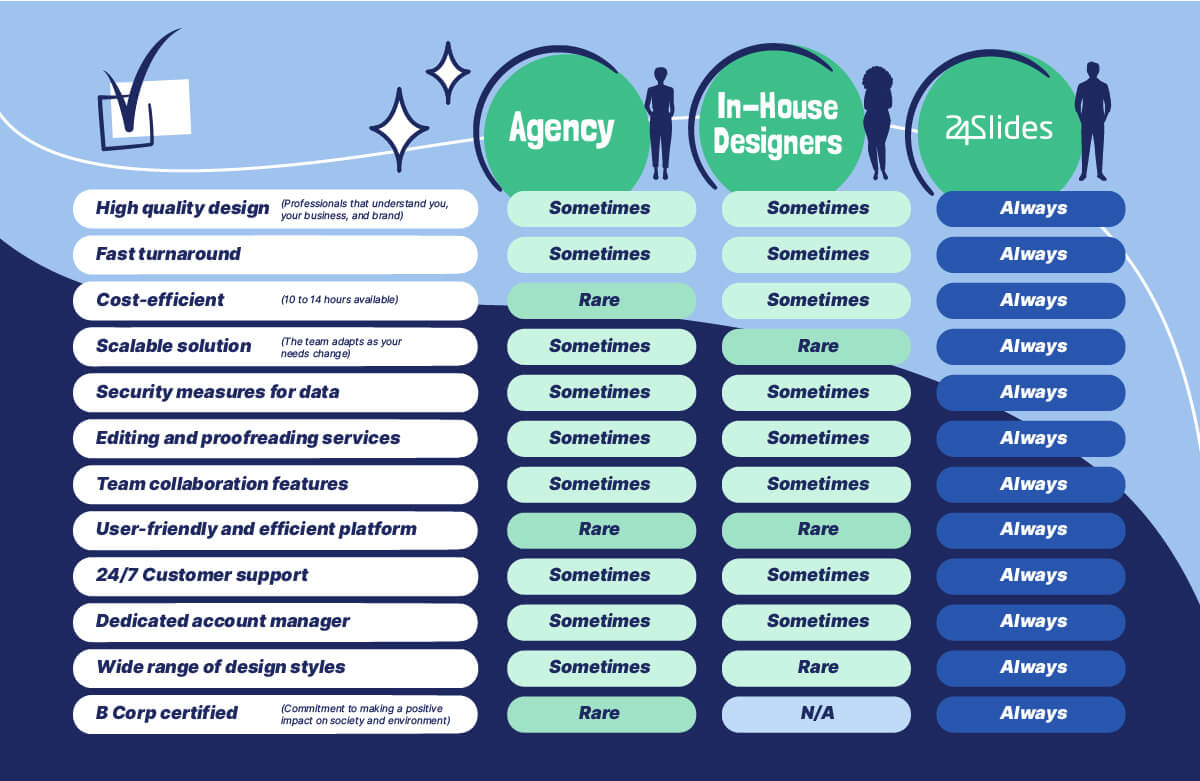 In-House Design Team vs. Agency vs. Freelancer | 24Slides