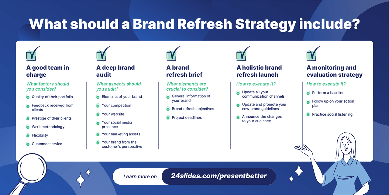 Brand Refresh cheklist: What should a brand refresh strategy include?