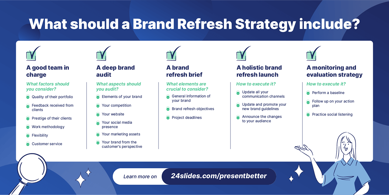 Refresh Brand