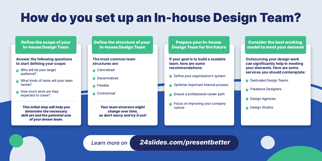 How do you set up an in house design team? Step by step