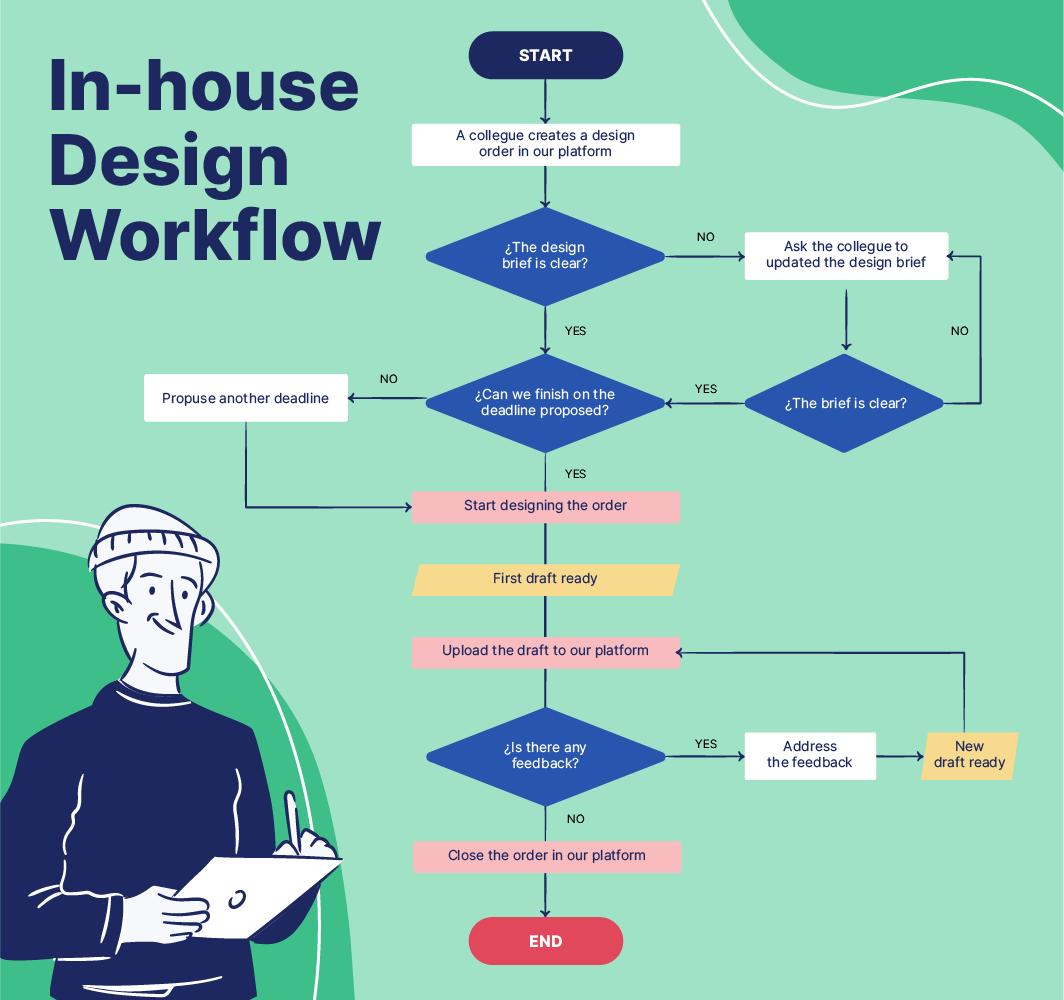 How to Scale Your In-house Design Team? | 24Slides