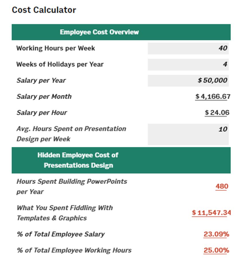 PowerPoint Cost Calculator