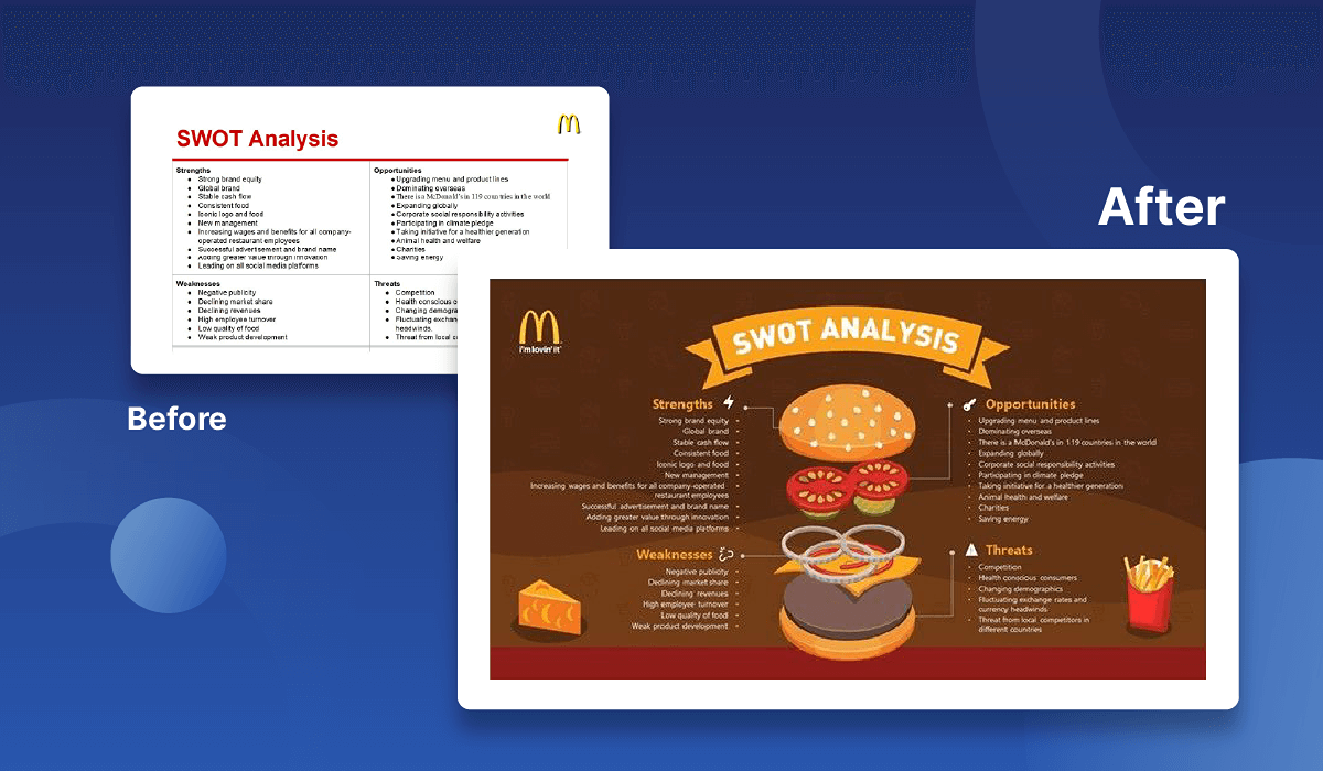 McDonalds custom presentation, SWOT Analysis