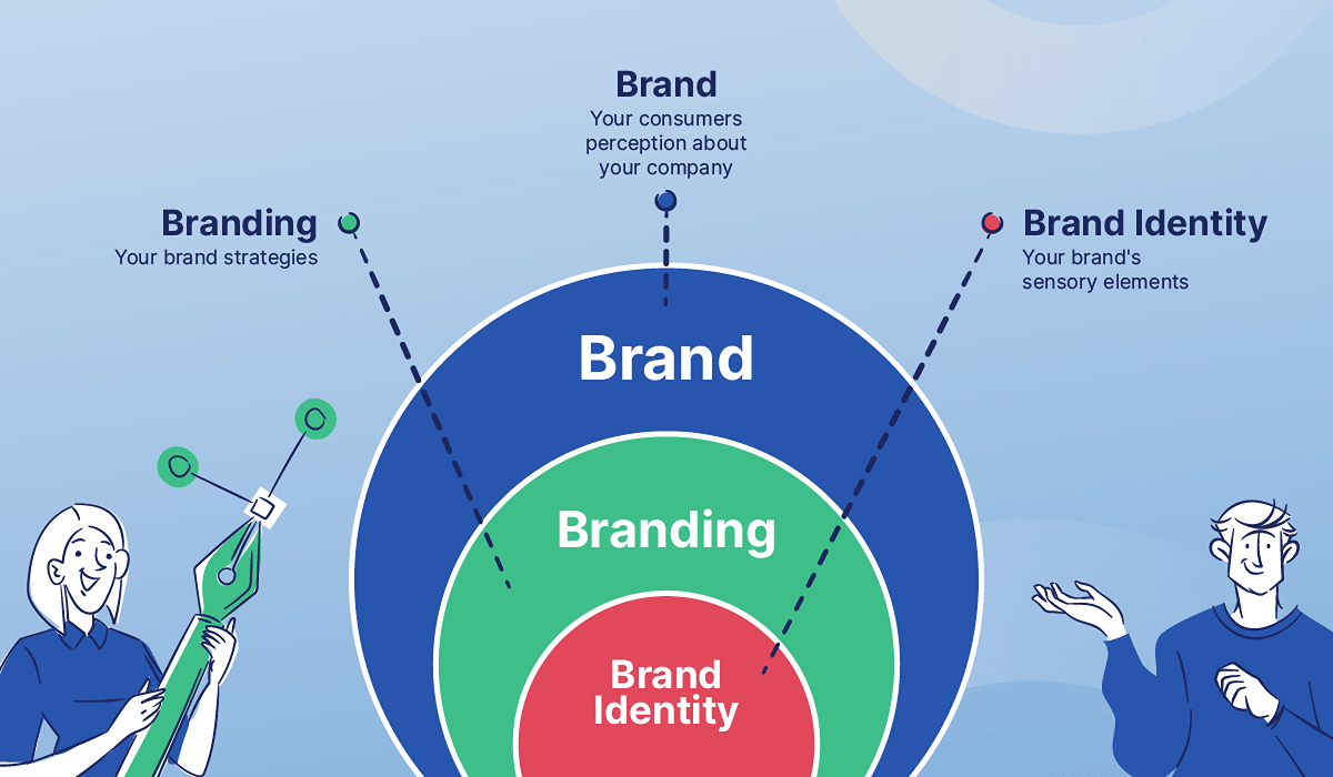 Brand vs Branding vs Brand Identity