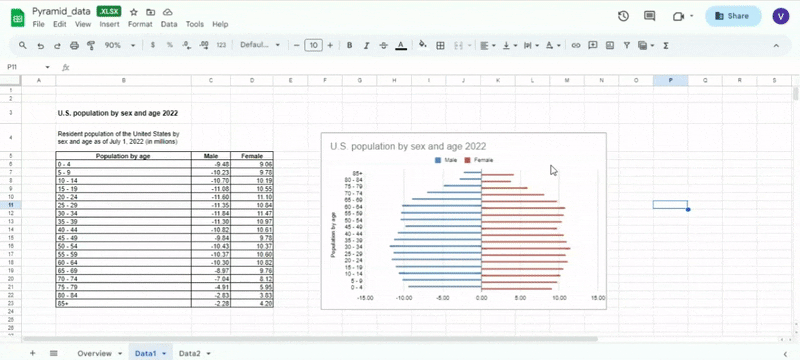 how to insert a Population Pyramid from Google Sheets to Google Slides