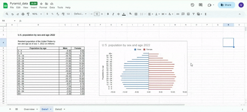 How to Customize a Population Pyramid’s Colors in Google Sheets