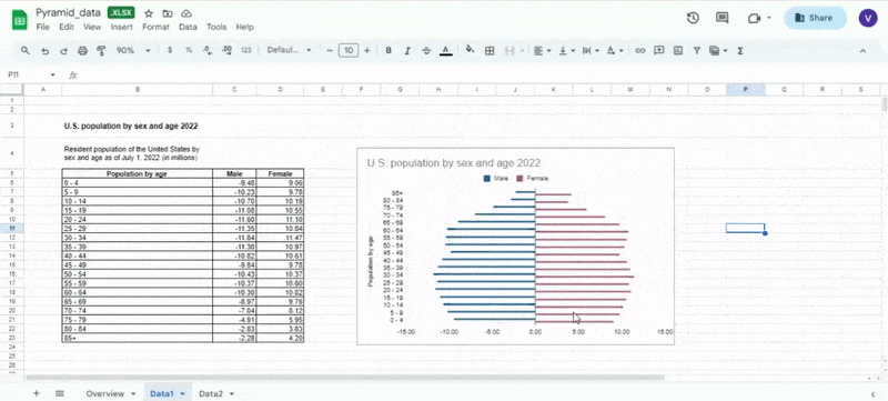 How to Create a 3D Population Pyramid in Google Sheets