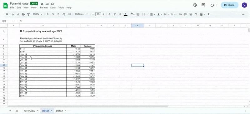 How to Insert a Population Pyramid in Google Sheets