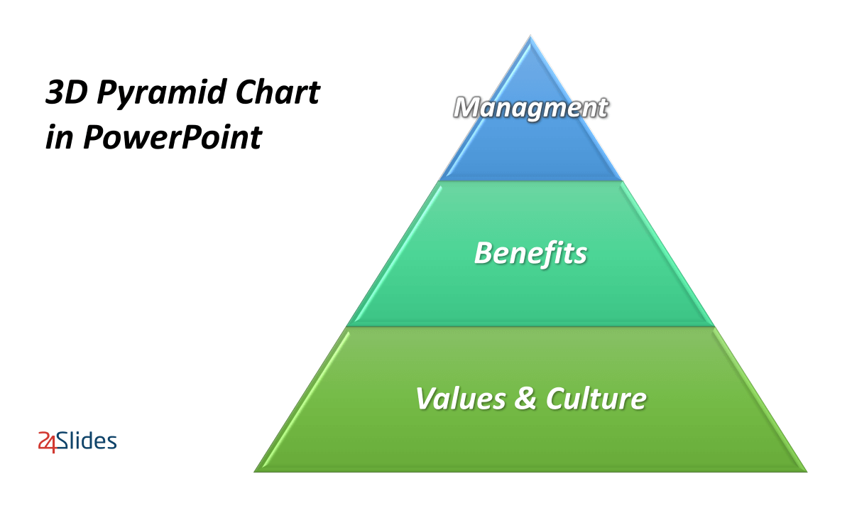 3D Pyramid Chart in PowerPoint with SmartArt