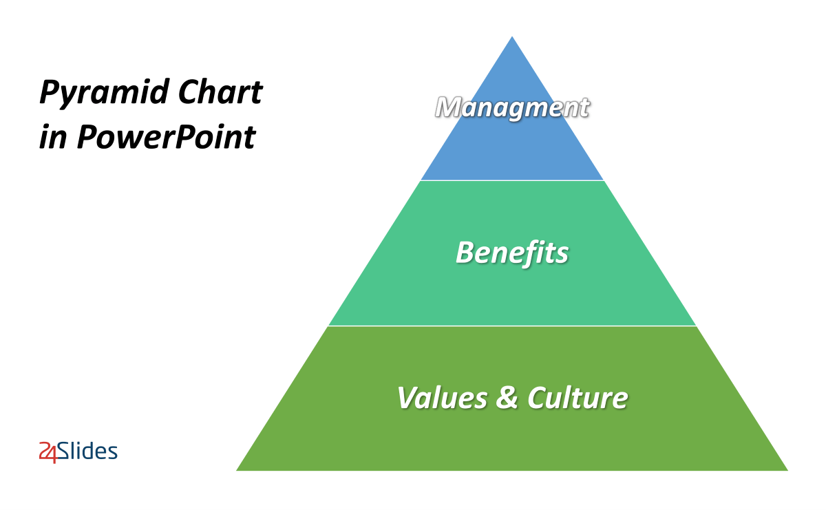 Pyramid Chart in PowerPoint