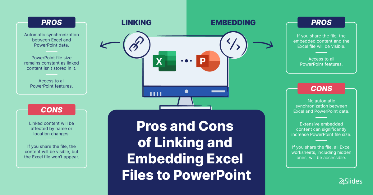 Linking vs. Embedding an Excel File into PowerPoint
