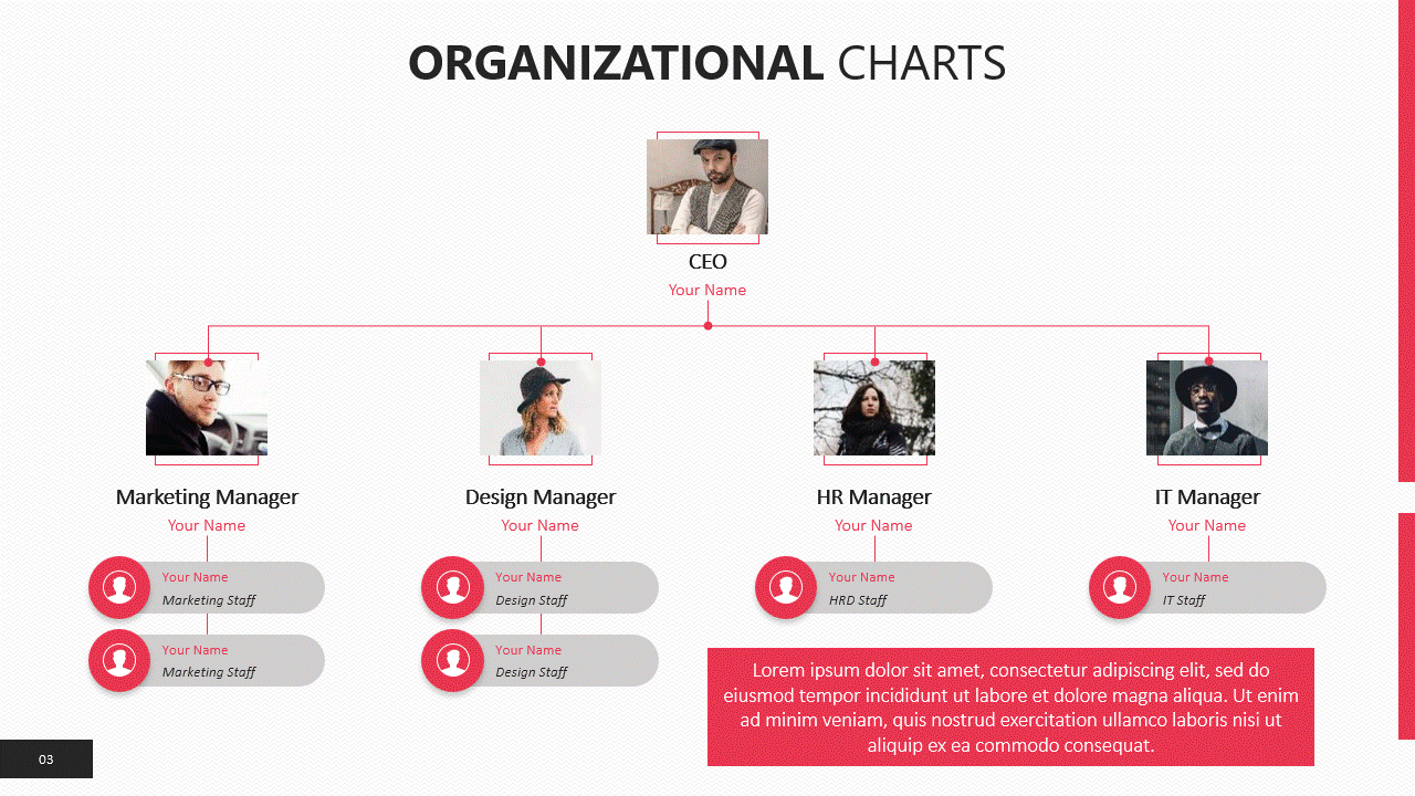 staffing chart template