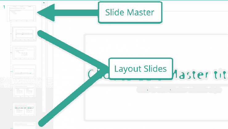 Slide Master and Layout Slides in PowerPoint