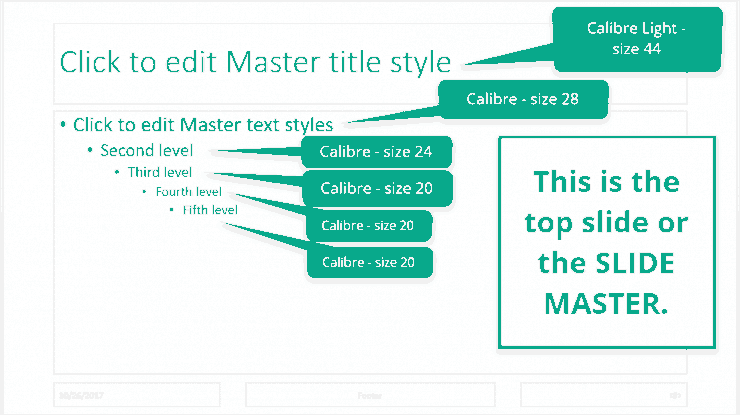 Slide Master in PowerPoint