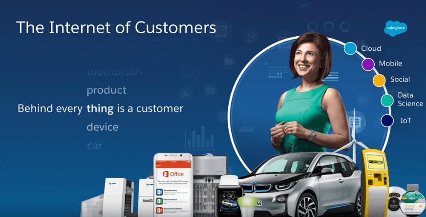 salesforce presentation example