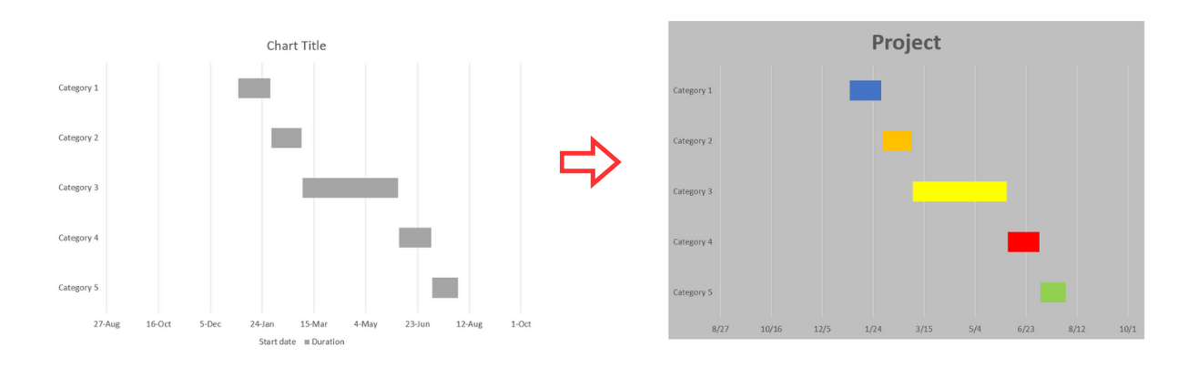 powerpoint presentation gantt chart