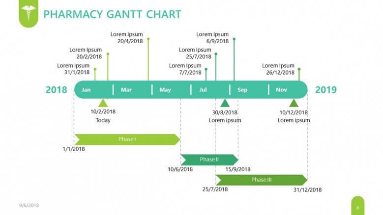 powerpoint presentation gantt chart