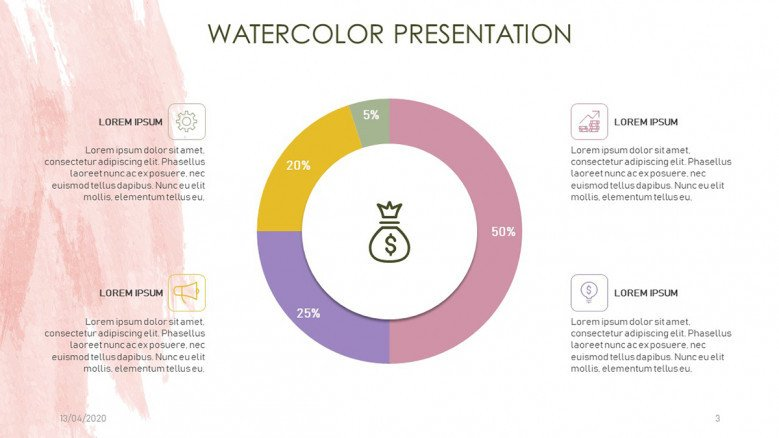 latest presentation trends