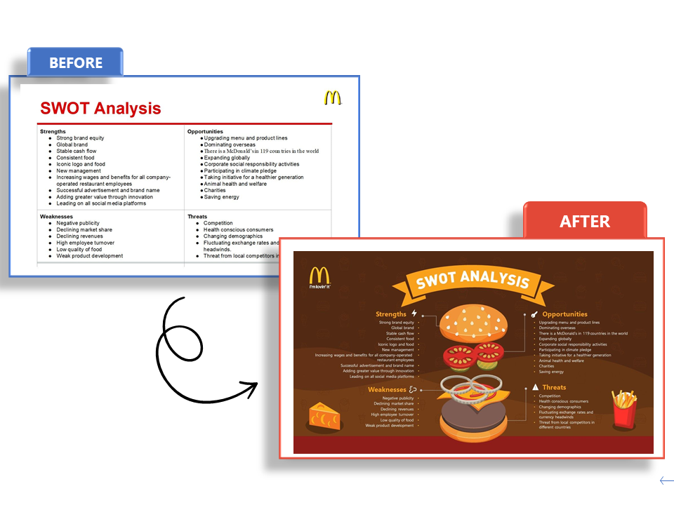 Before and after, 24 slides service