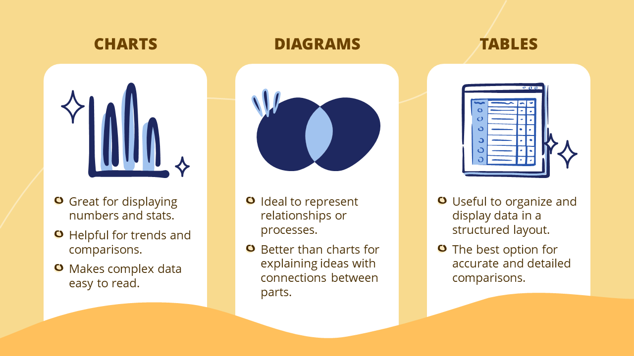 Charts vs. Diagrams vs. Tables