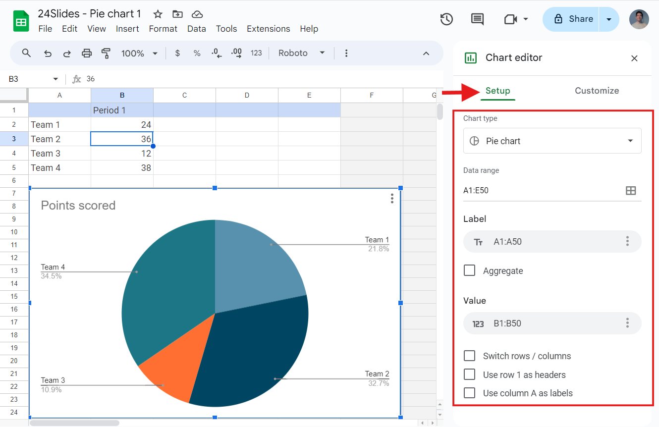 creative graphs for presentations