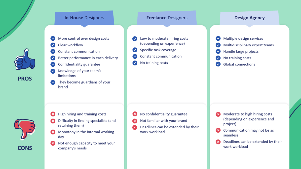 inhouse design team vs freelance designer vs design agency
