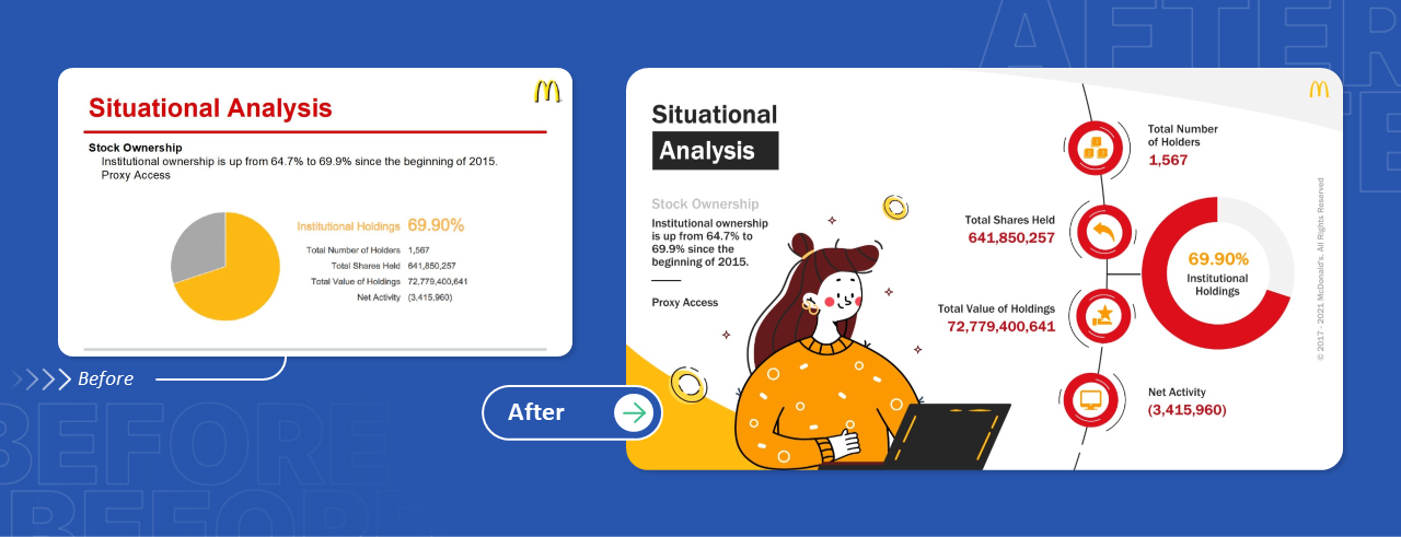 McDonald's presentation redising: Before vs. After