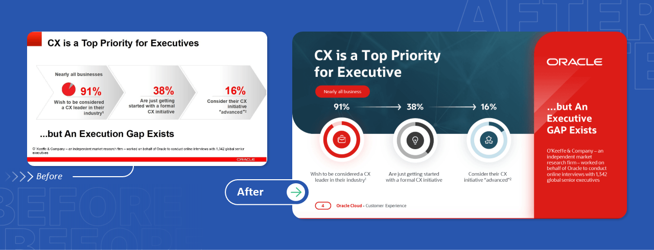 Oracle presentation redesign: Before vs. After