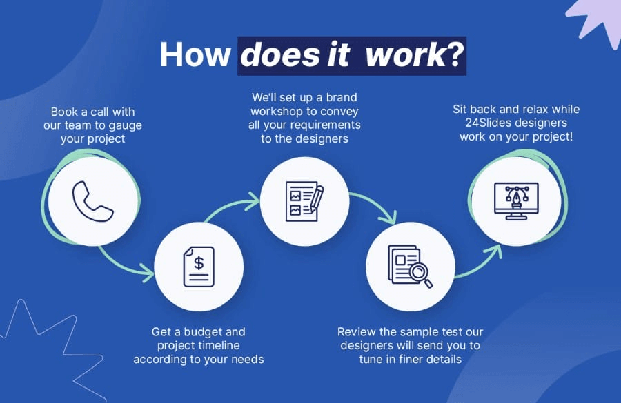 Design Presentation Service