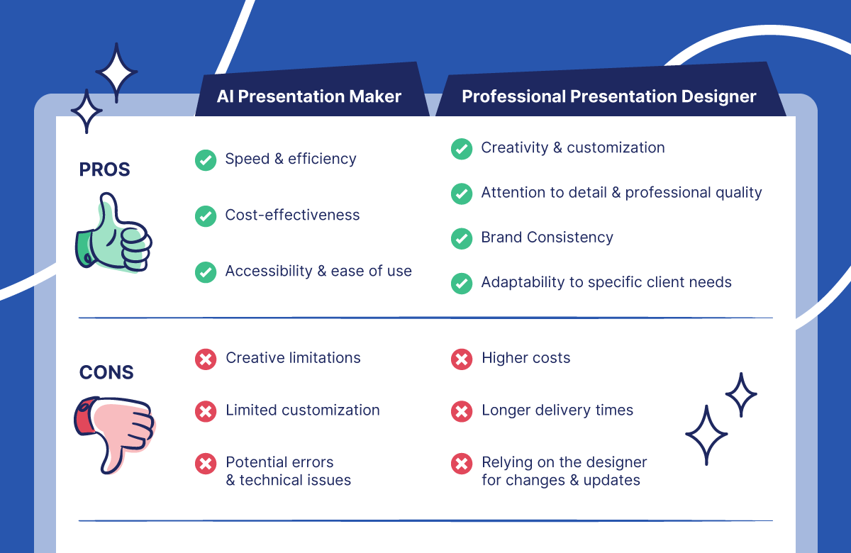 Comparisson table: AI vs. Professional Presentation Designer