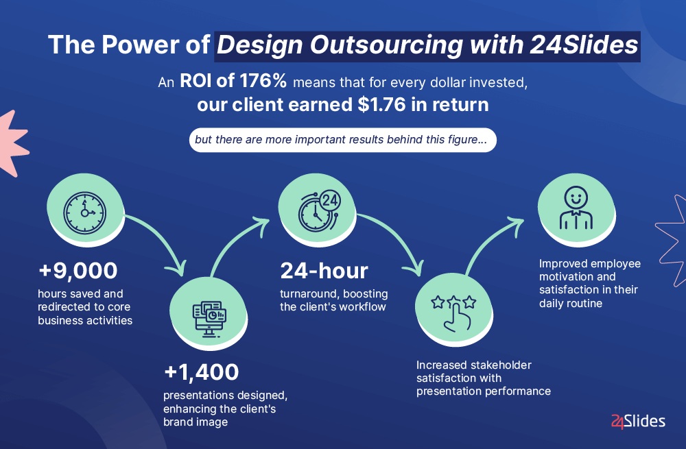 Benefits of Design Outsourcing