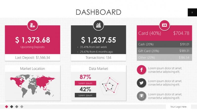 Dashboard Template in Google Slides