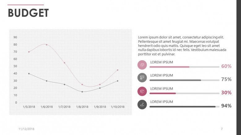 Budget Presentation Template in Google Slides