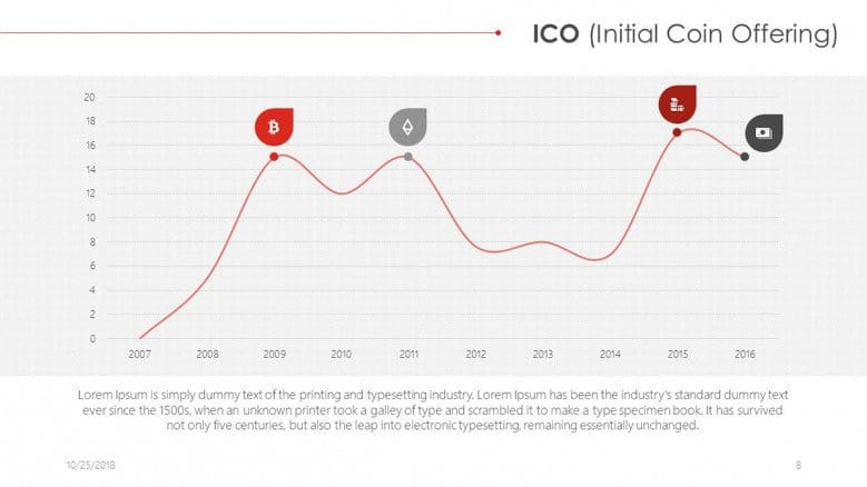  Initial Coin Offering in Google Slides