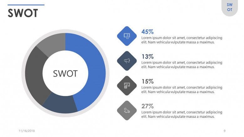 SWOT Presentation in Google Slides