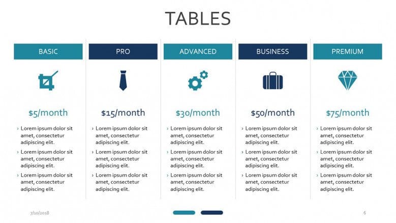 Tables in PowerPoint