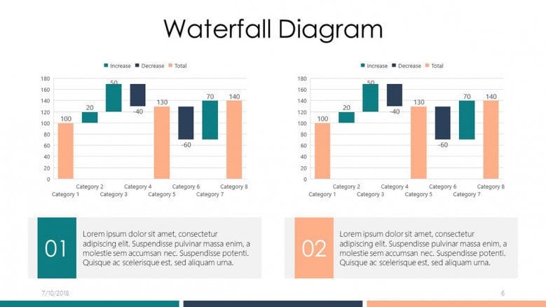 Waterfall Diagram Template in Google Slides