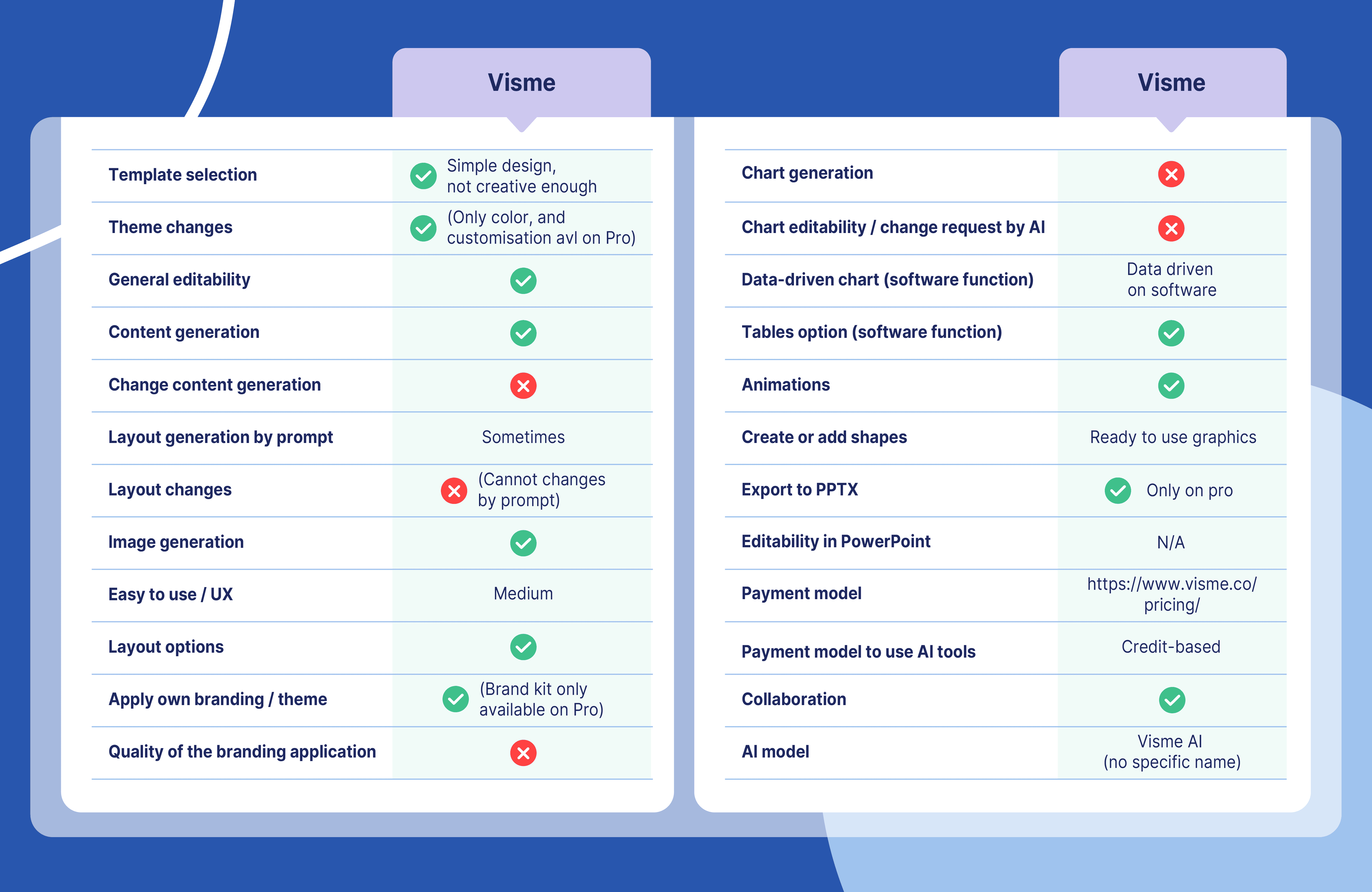 Visme Overview