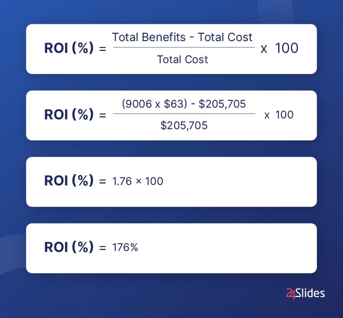 ROI case study