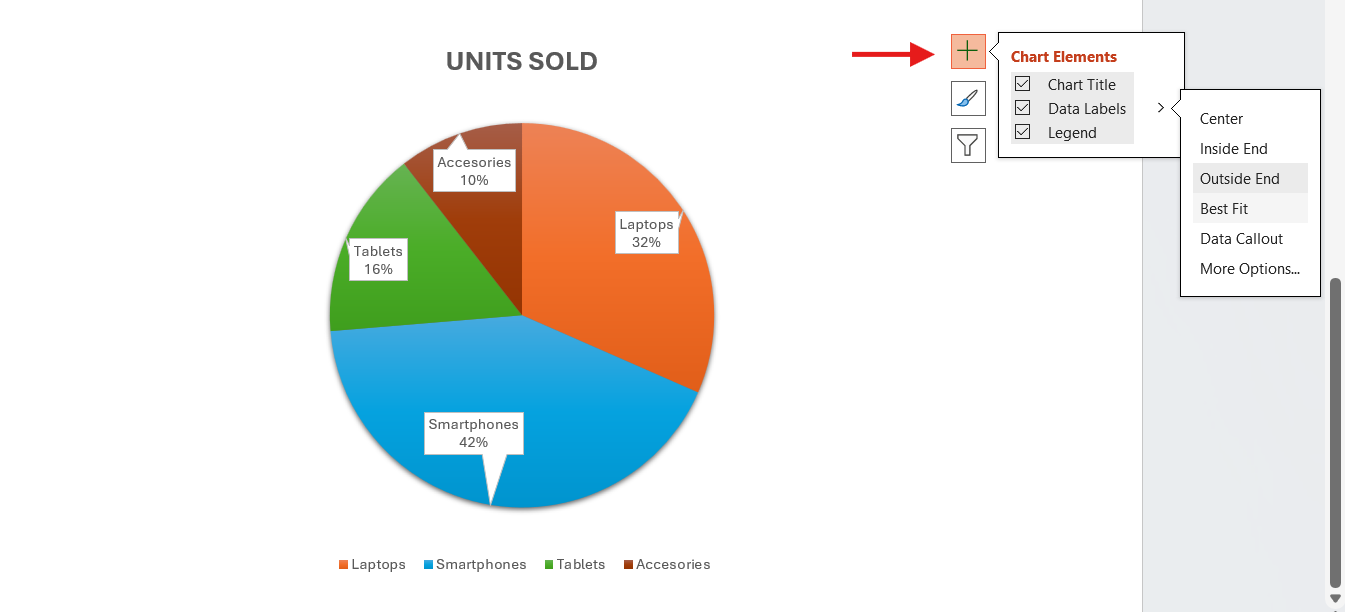 Adding data labels to the pie chart