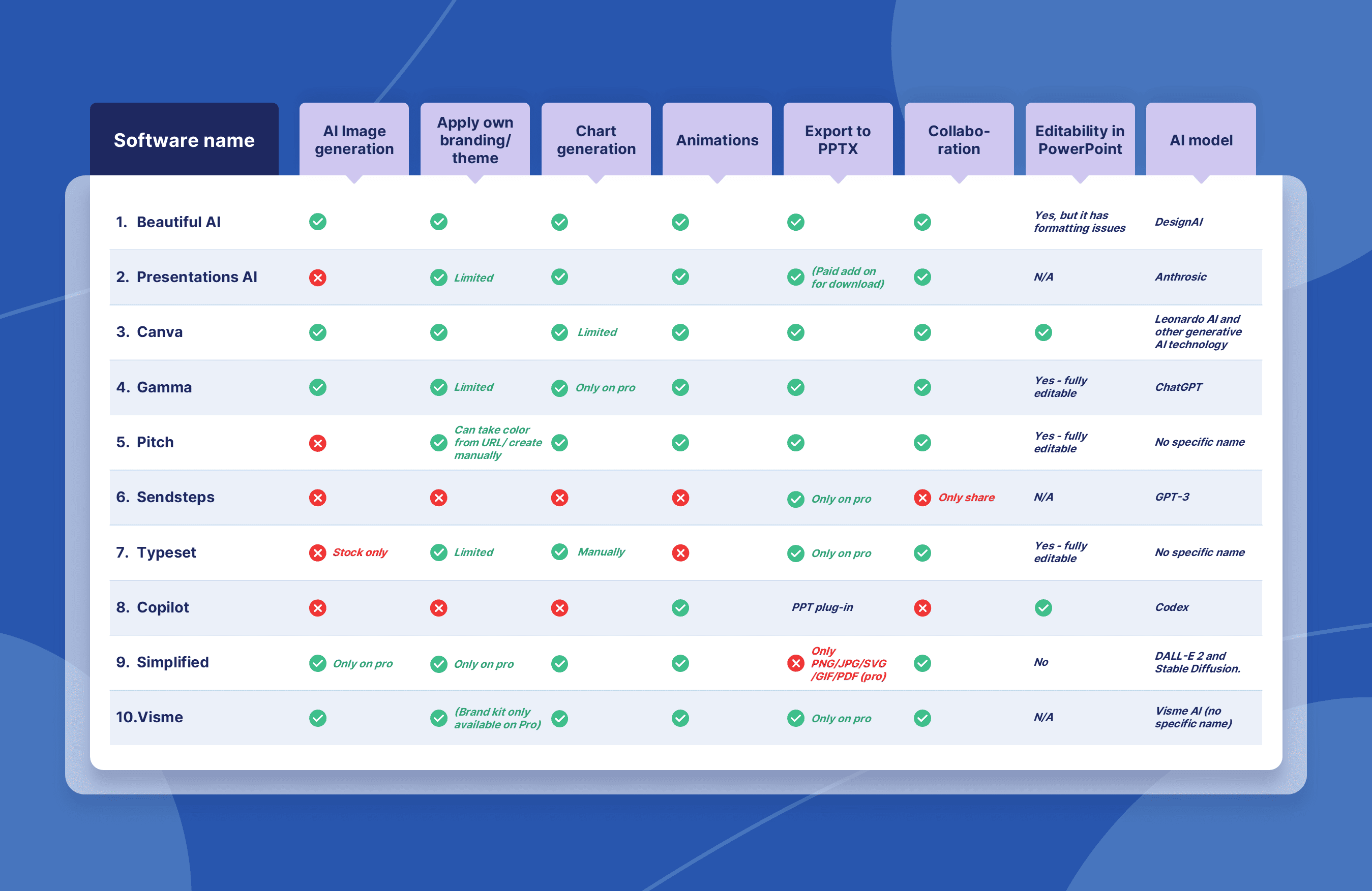 10 Best AI Presentation Makers | Chosen by Designer Pros